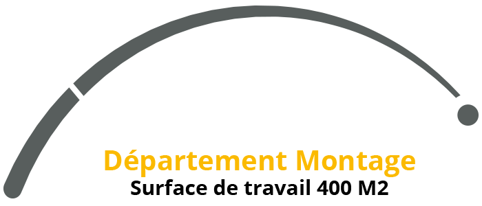 Departement-montage